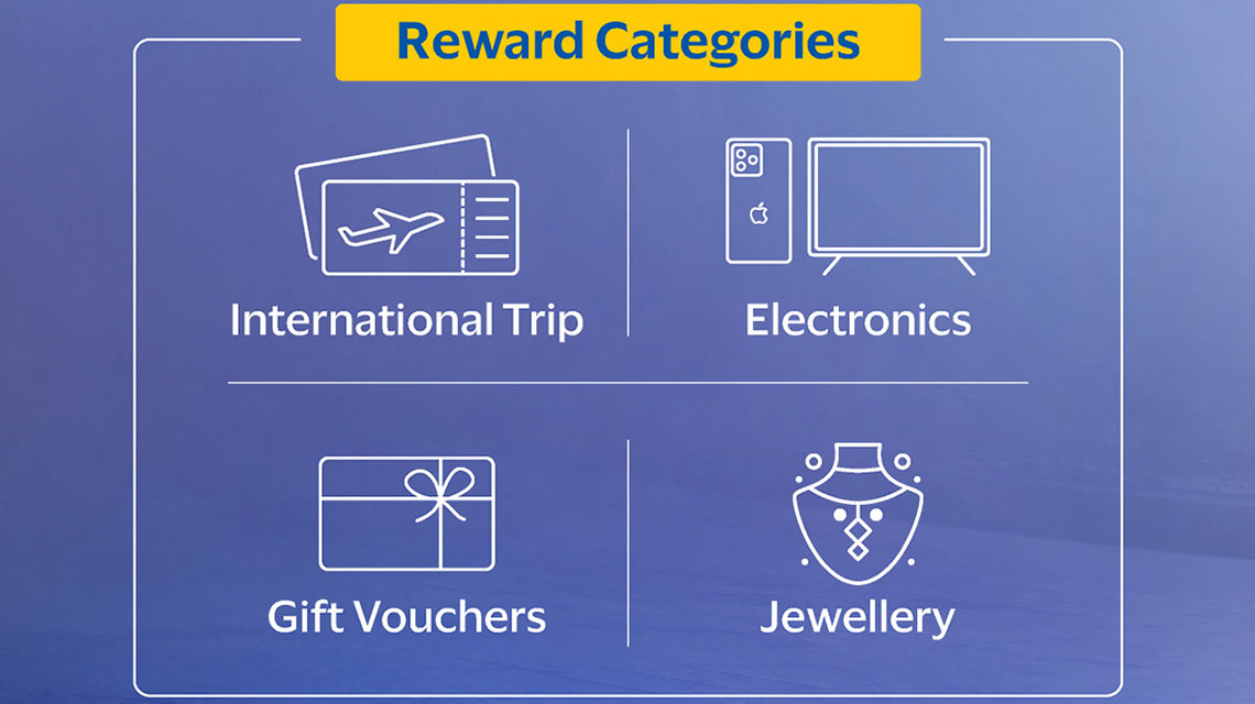 Reward Categories
